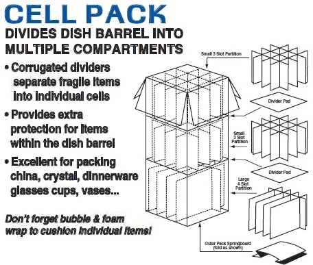 Cell Kit